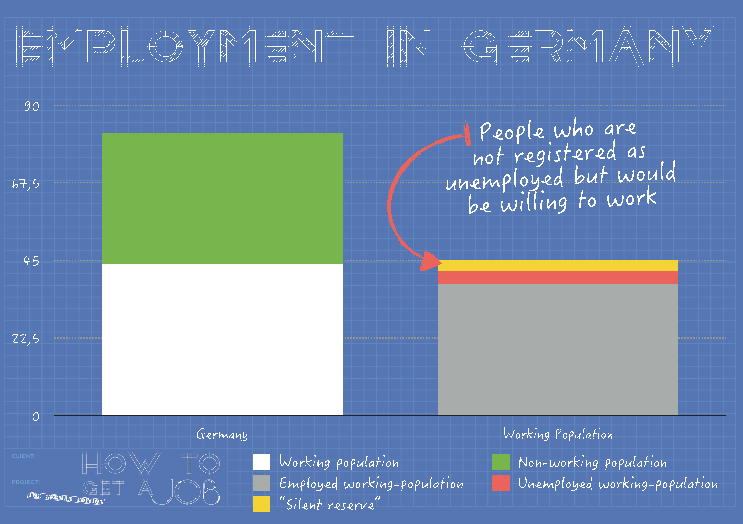 How to Get a Job in Germany Presentation Slide